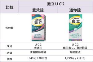 如何分辨挺立真假|醫師解答｜挺立UC2評價＆功效，另收錄好市多挺 